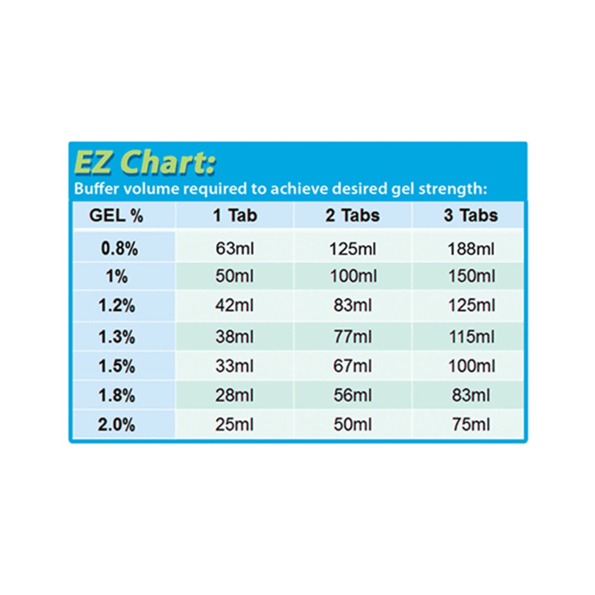 EZ PACK™ AGAROSE TABLETS - Image 2